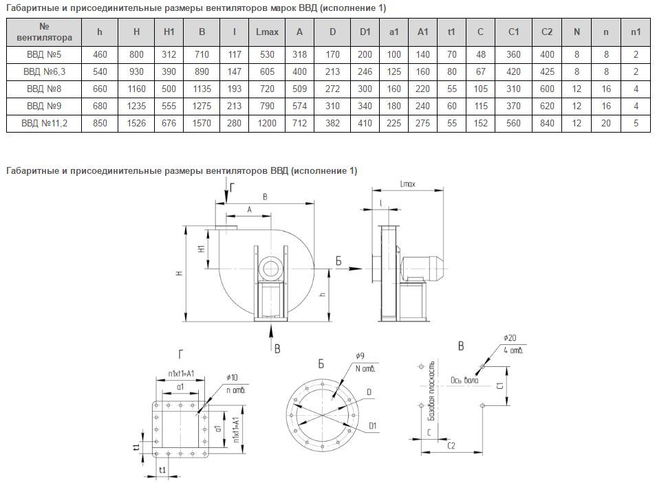 Габаритные размеры Вентилятор высокого давления ВВД №5 (7,5/3000), исп. №1