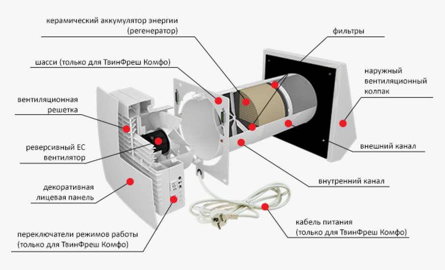 Строение Рекуператор ТвинФреш С-60