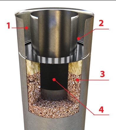 konstrukciya-dymohodov-stalar